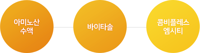 아미노산 수액, 바이타솔, 콤비플레스엠시티